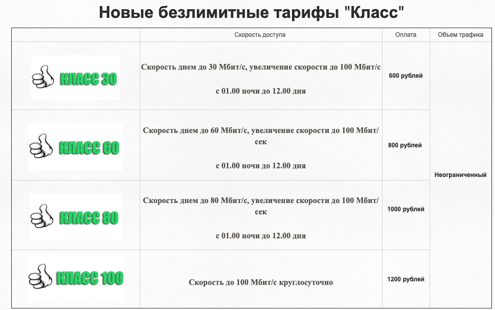 Как войти в личный кабинет Дата-Лайн