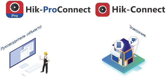 Hik connect личный кабинет. Hik программа. Приложение hic connect. Телефон Hik-connect.