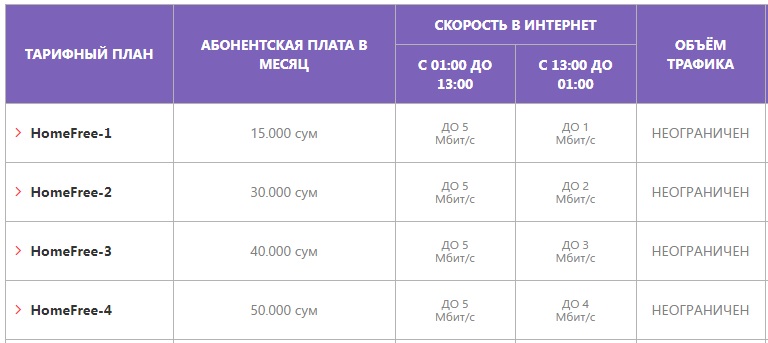 Как войти в личный кабинет ISTV