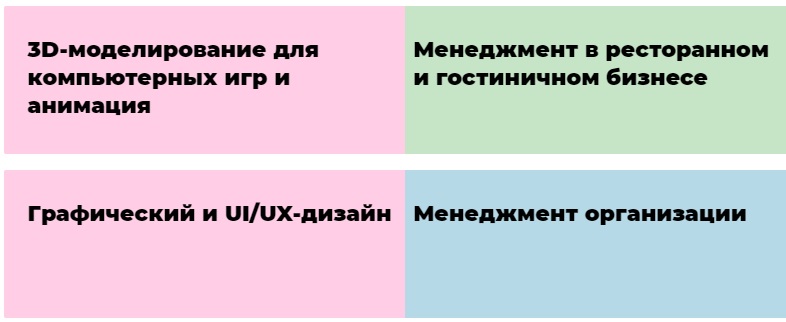 Как войти в личный кабинет МИДИС