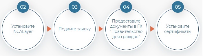 Пки кз