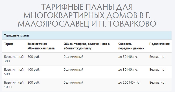 Тенета Телеком г. Малоярославец - вход в личный кабинет